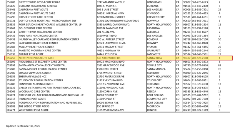 Row of a federal CMS list showing NorthVine PostAcute Care, 446 Arrowood Dr, Santa Rosa, highlighted in yellow